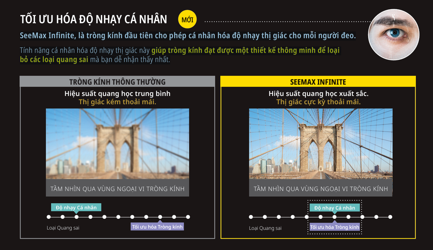 Tròng Kính Đổi Màu Nikon SeeMax Infinite Transitions XTRActive 1.50/ 1.59/ 1.60/ 1.67