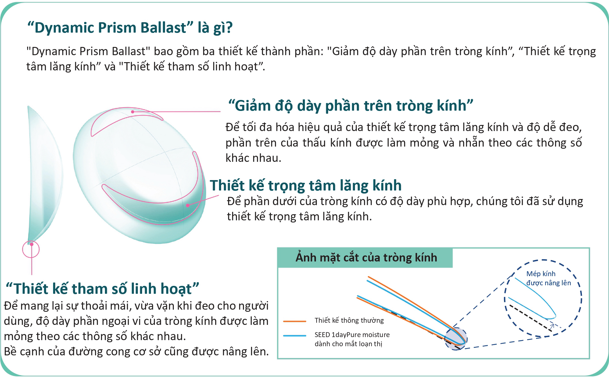 Kính Áp Tròng Trong Suốt SEED 1dayPure Moisture for Astigmatism (1 Ngày)