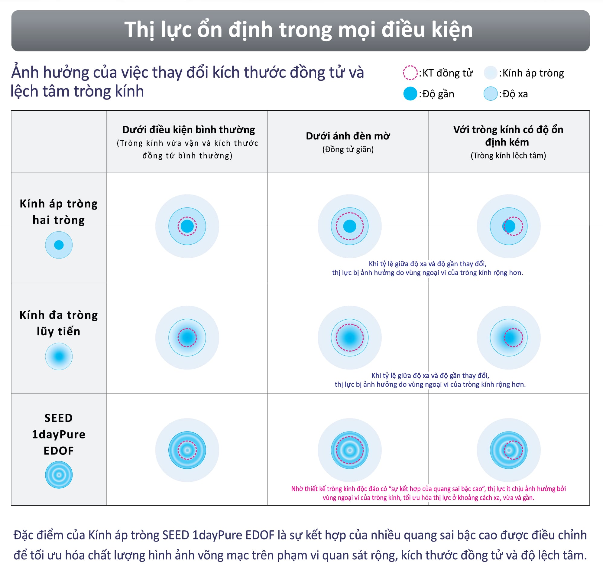 Kính Áp Tròng Trong Suốt SEED 1dayPure EDOF (1 Ngày)