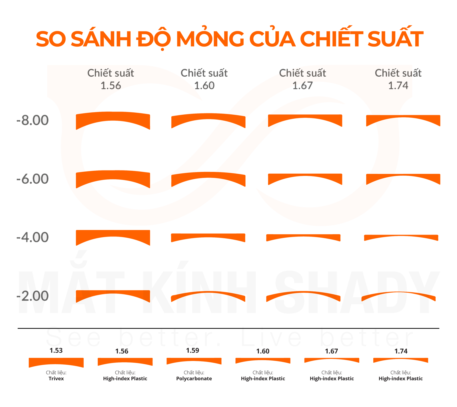 Tròng Kính Râm Tráng Gương Essilor Style Mirrors