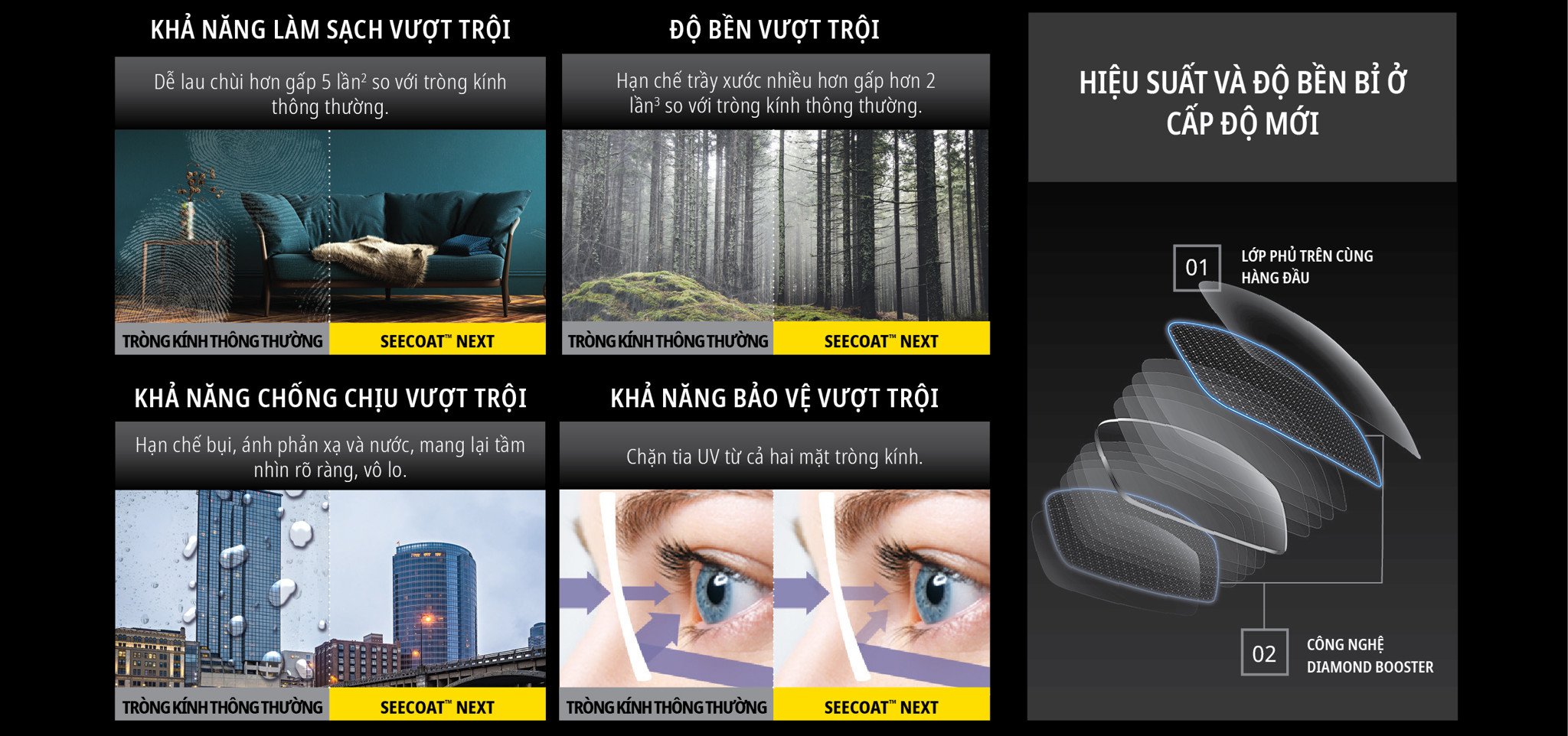 Tròng Kính Đổi Màu Nikon Lite AS Viewfit Transitions XTRActive Polarized 1.50/ 1.60/ 1.67