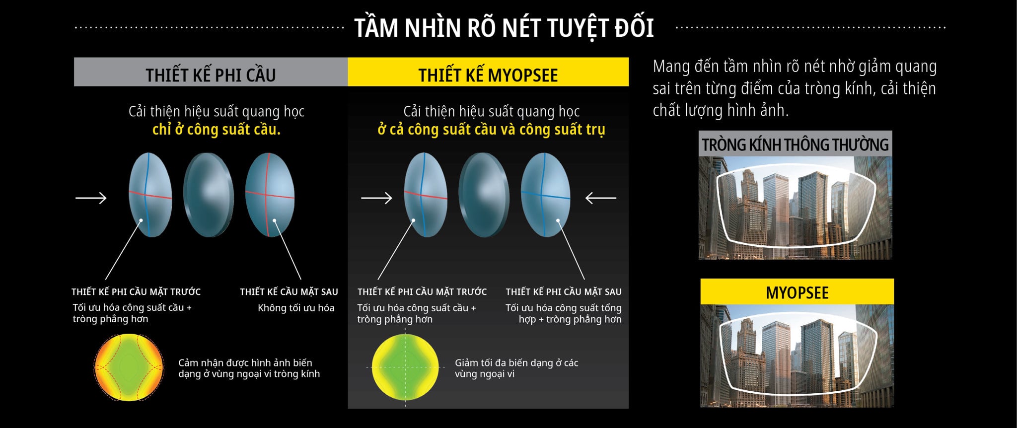 Tròng Kính Siêu Mỏng Ánh Sáng Xanh Phi Cầu 2 Mặt Nikon Myopsee DAS - Pure Blue UV 1.60/ 1.67