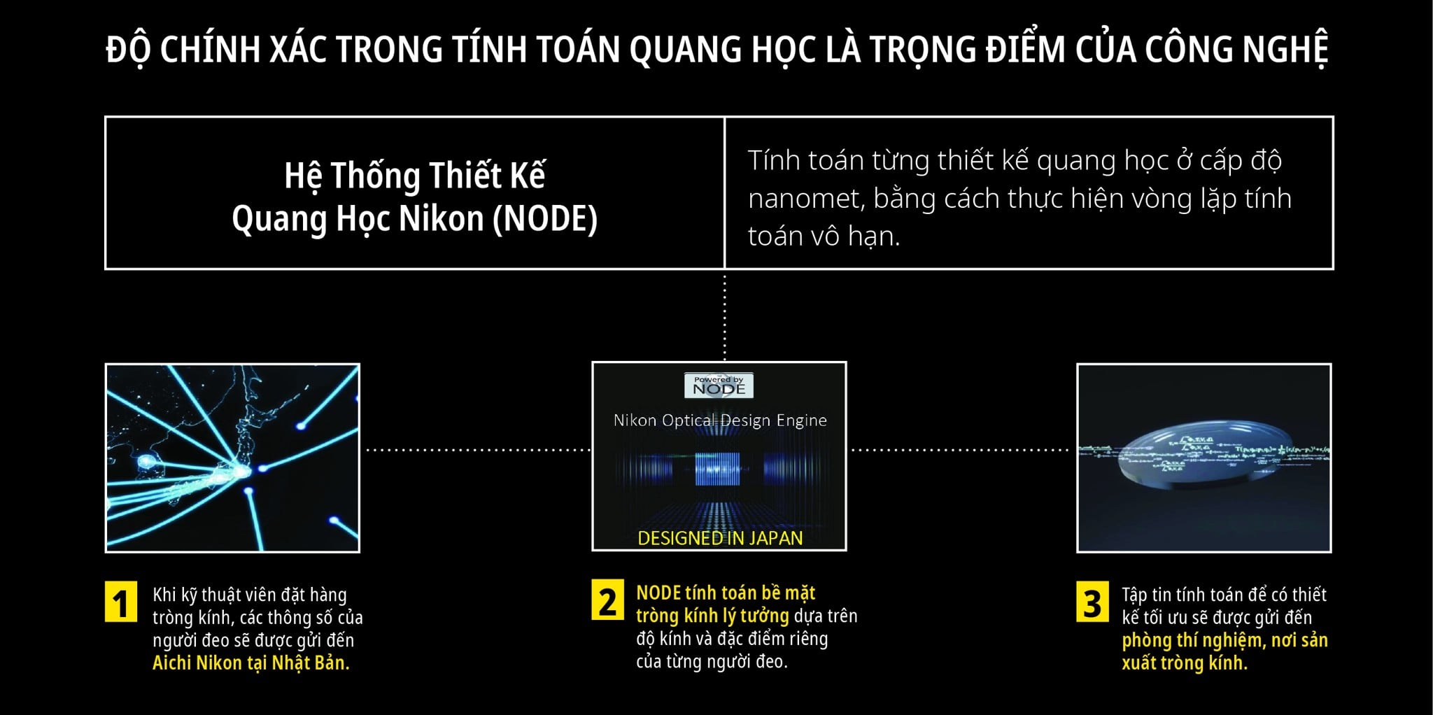 Tròng Kính Đổi Màu Nikon SeeMax Infinite Transitions XTRActive 1.50/ 1.59/ 1.60/ 1.67