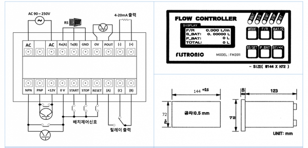 FLSTRONIC FM2011 Dimensions