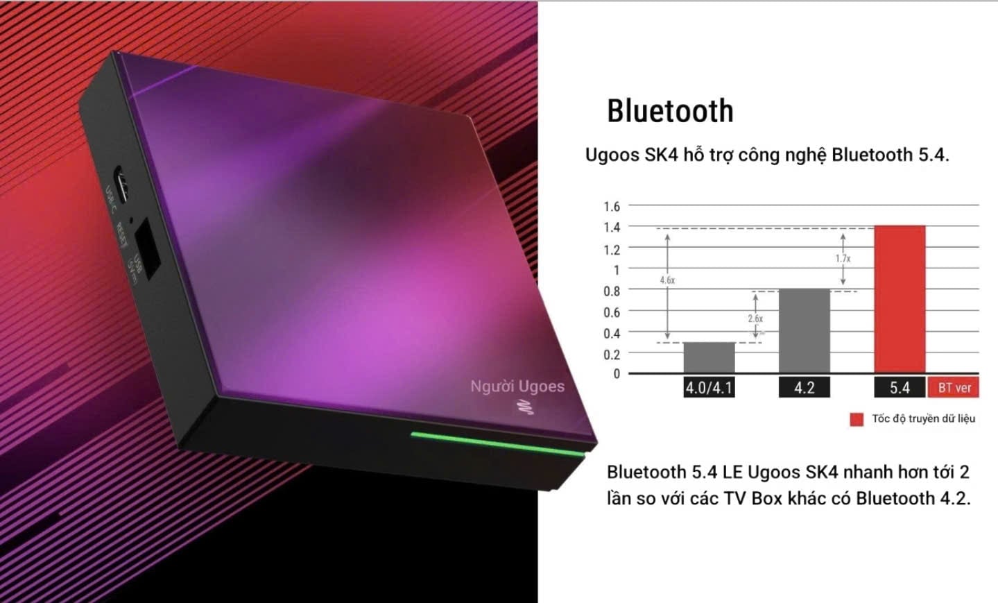 Ugoos SK4 Bluetooth 5.4