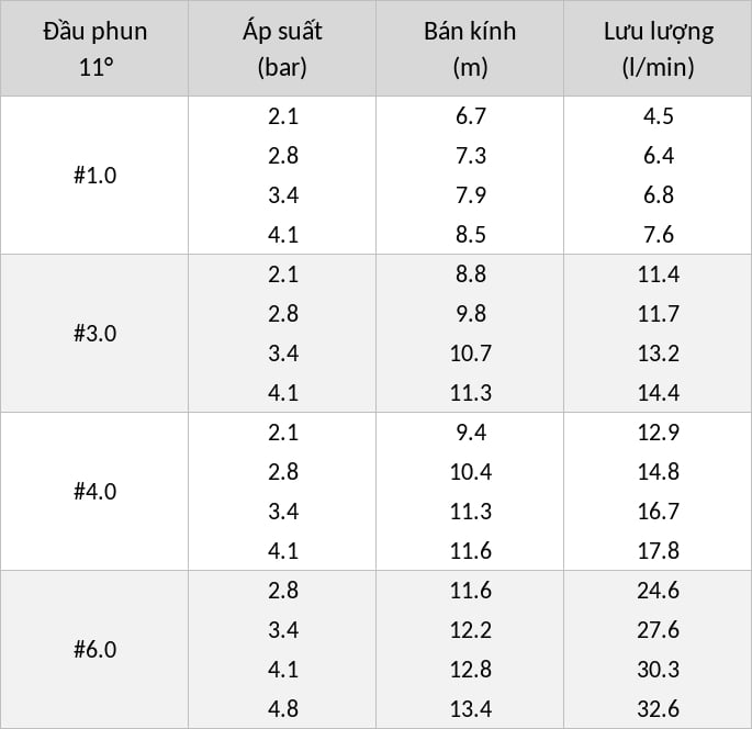 v3-dau-tuoi-co-rotor-s075-rain-11-do.jpg