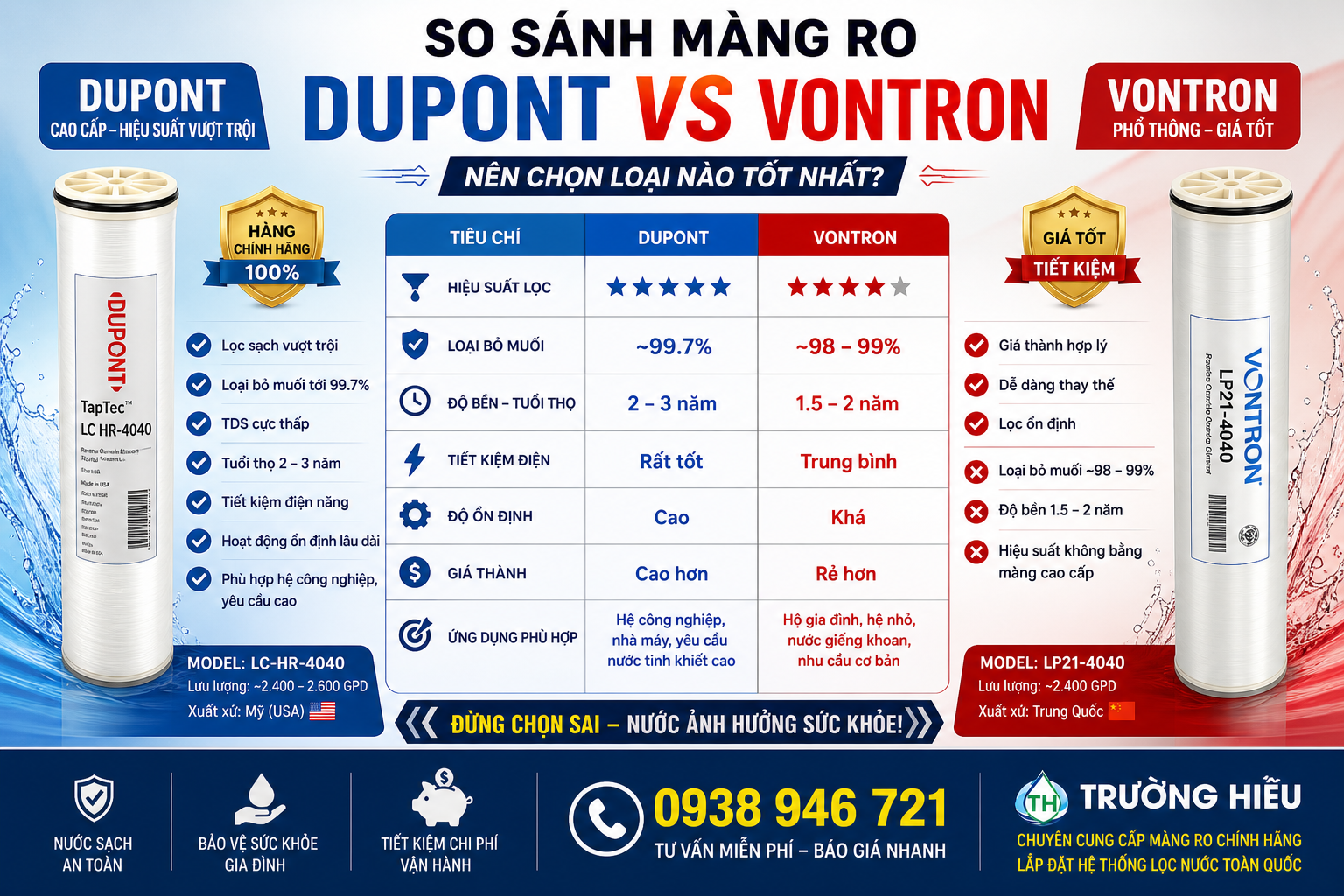 SO SÁNH MÀNG RO DUPONT VS VONTRON – NÊN CHỌN LOẠI NÀO TỐT NHẤT?