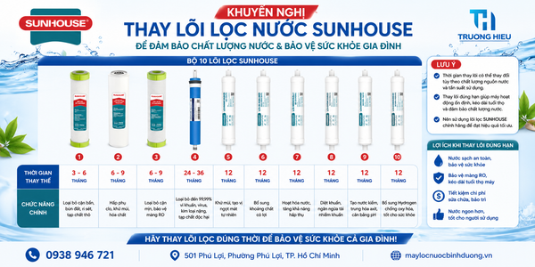 cảnh báo thay lõi lọc nước Sunhouse