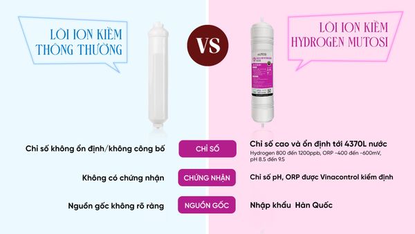 so sánh lõi Alkaline Hydrogen Mutosi với các hãng khác