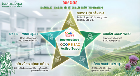 OCOP 5 Sao TraphacoSapa: 5 Giá Trị Cốt Lõi Kiến Tạo Nên Thương Hiệu Dược Liệu Quốc Gia