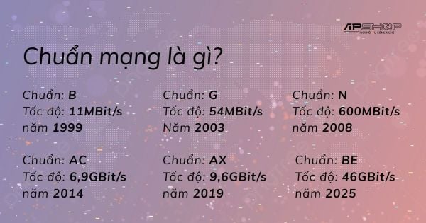 Các Chuẩn Mạng Là Gì? So Sánh Các Chuẩn Mạng Từ Sơ Khai Đến Hiện Nay (Mới Nhất 2026)