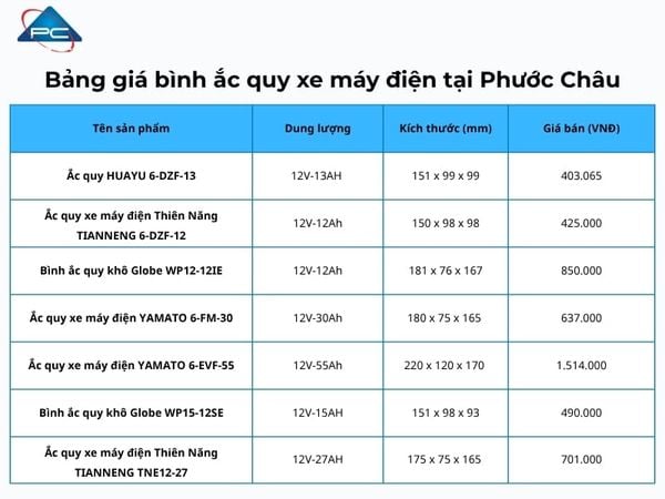 bảng giá các bình ắc quy xe máy điện cập nhật mới nhất 2026