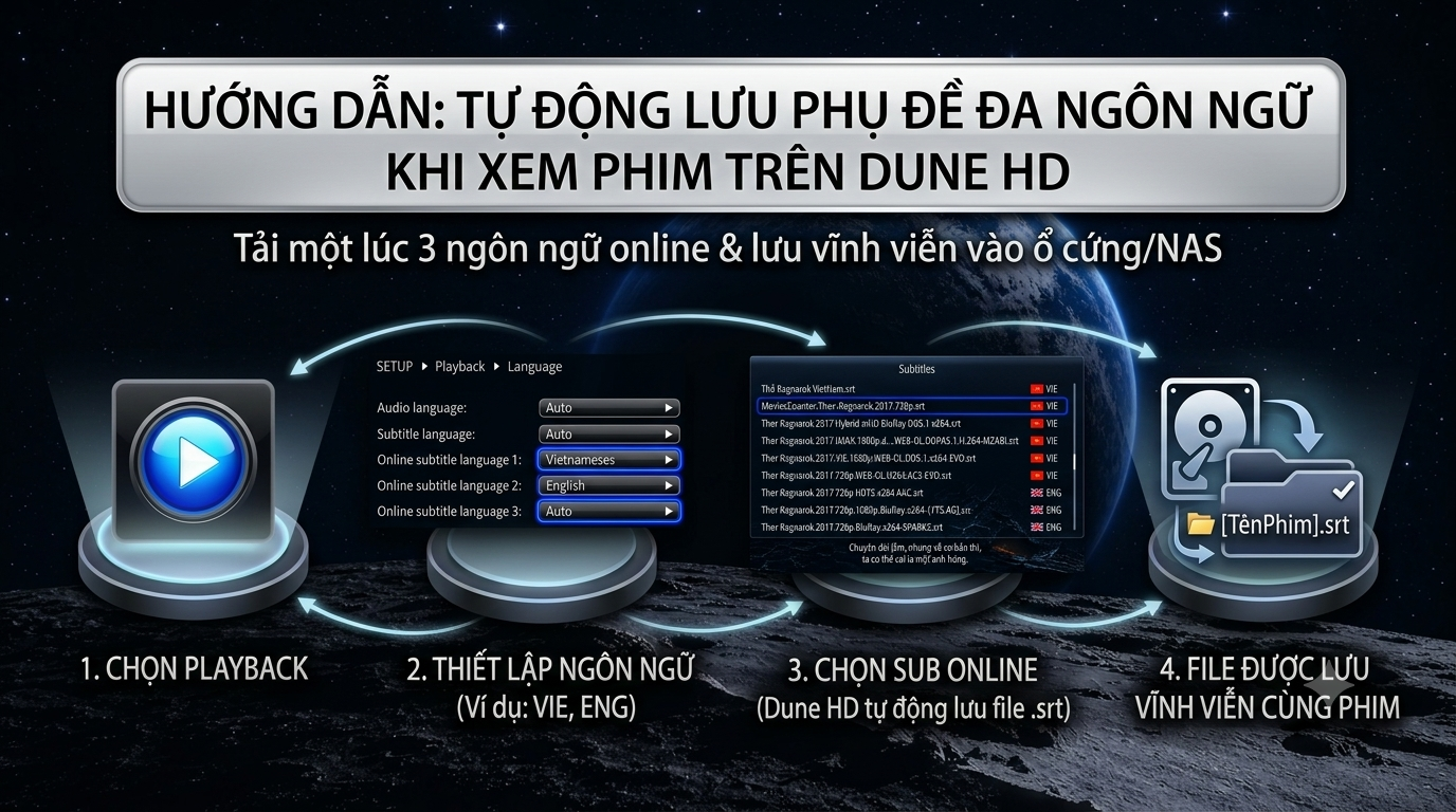Tối ưu hoá tìm và quản lý phụ đề online trên Dune HD Media Center