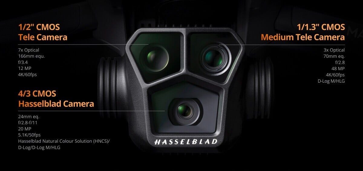 DJI Mini 4 Pro vs DJI Air 3S vs DJI Mavic 3 Pro