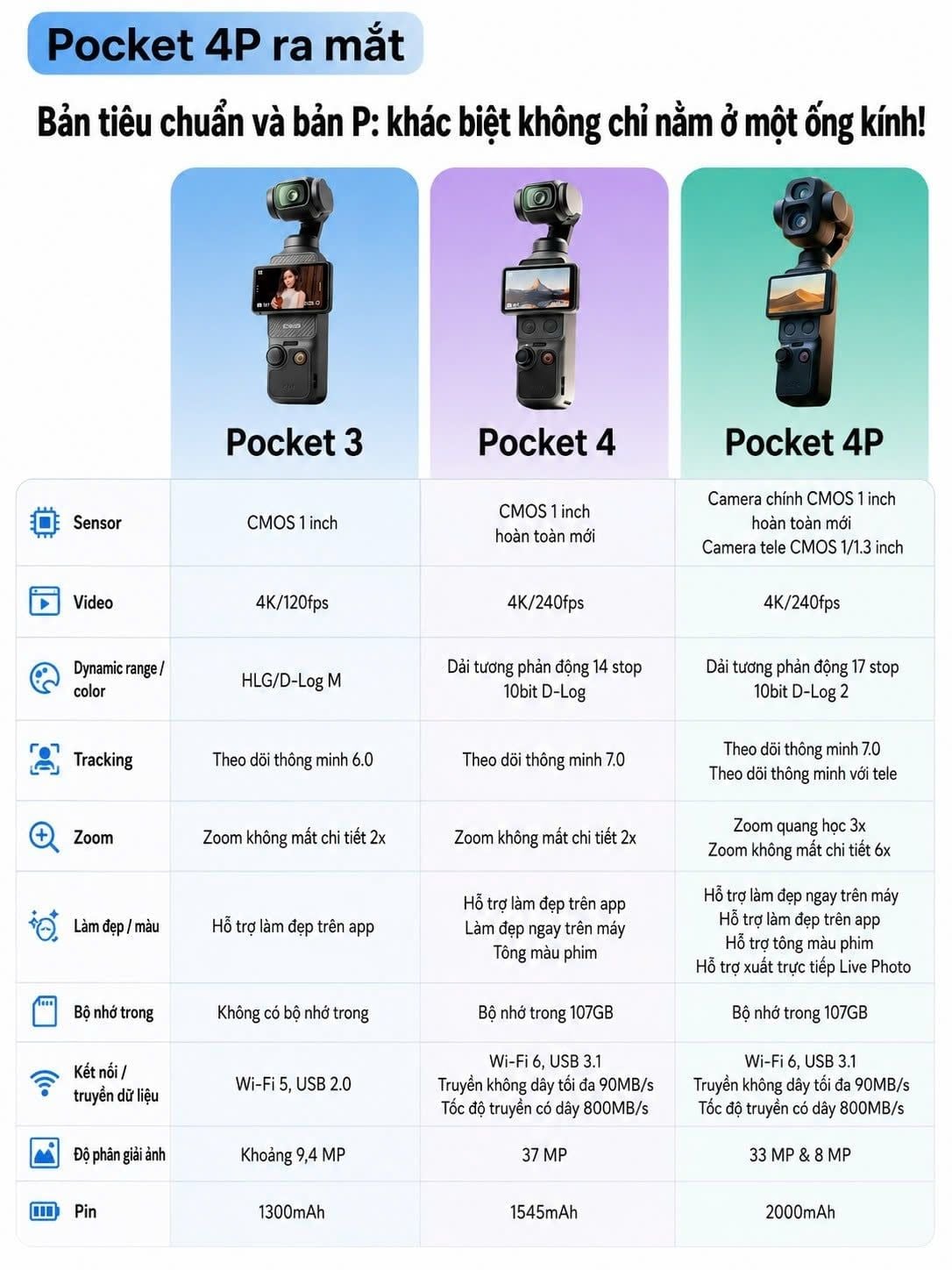 pocket 4 pro