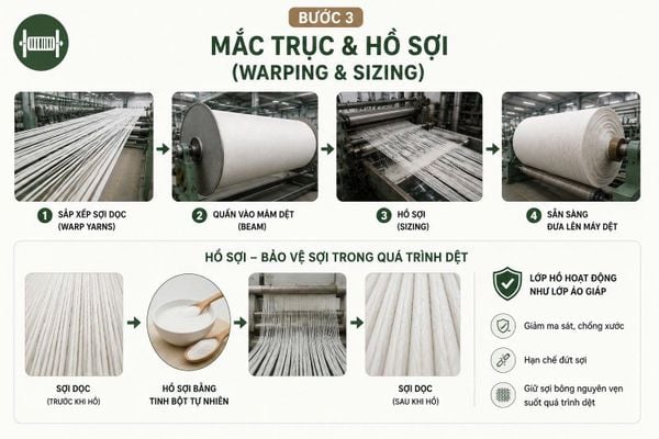 quy trình sản xuất khăn bông