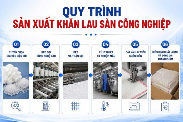 khăn lau sàn công nghiệp