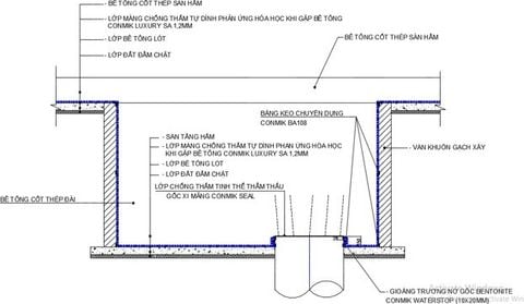 CHỐNG THẤM SÀN HẦM BẰNG  MÀNG  HDPE TỰ  DÍNH TOÀN PHẦN Conmik Luxy SA 1,2mm