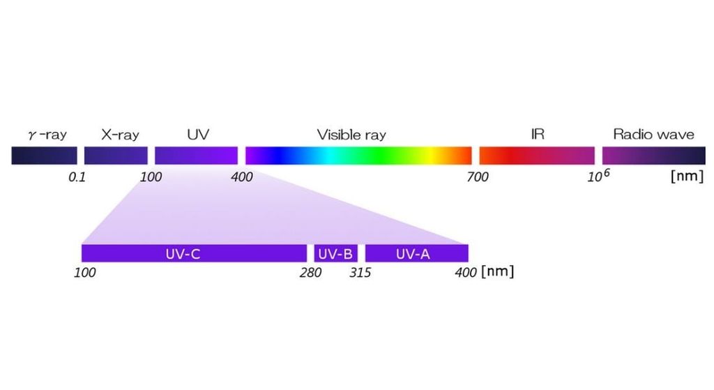 Cách tạo ra tia cực tím: Nguyên lý và các nguồn phát tia UV phổ biến