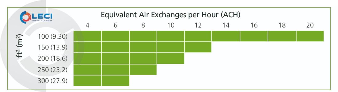 he-thong-khu-trung-Kepri-UVC
