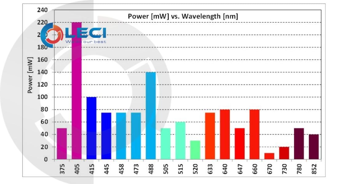 iFLEX-iRIS-Compact-Diode-Laser-Series-1