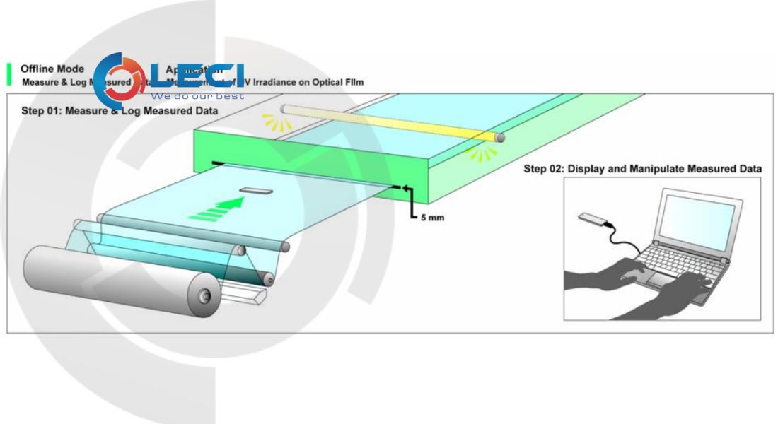 may-do-nang-luong-uv-UIT-0365A-ushio-3