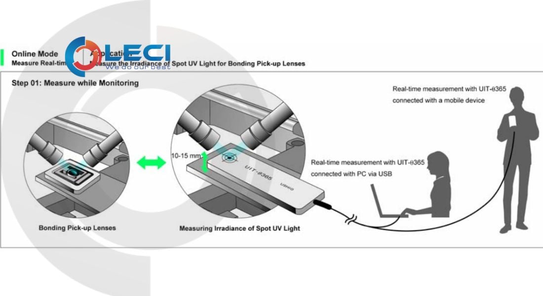 may-do-nang-luong-uv-UIT-0365A-ushio-4