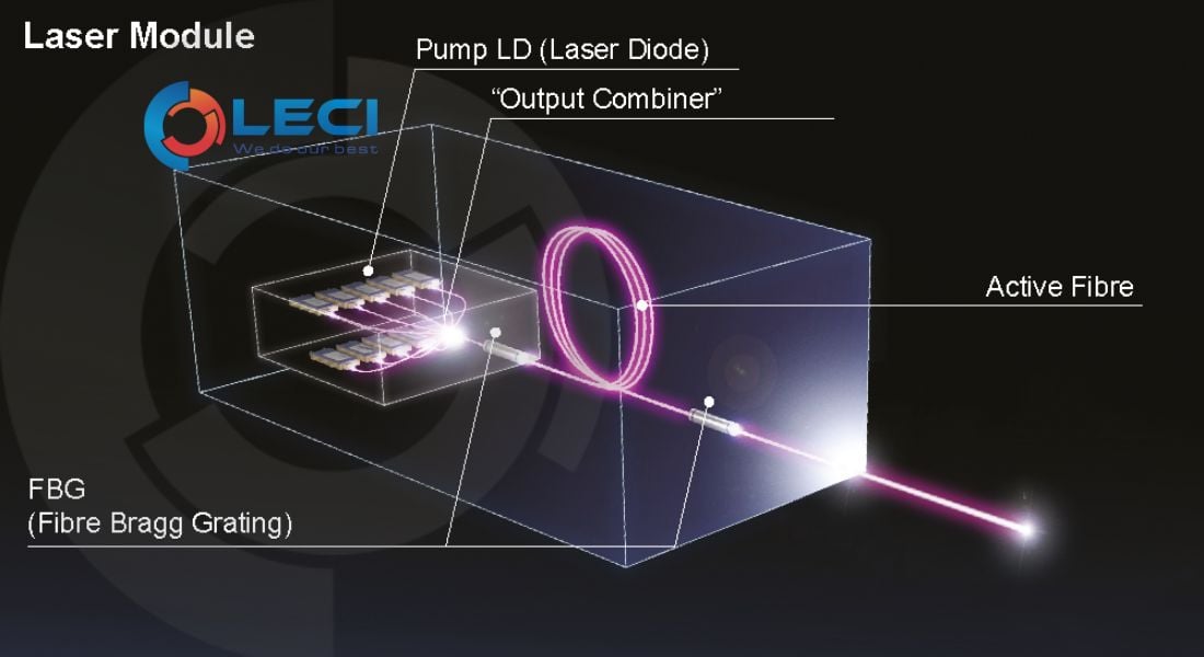 nguon-laser-fiber