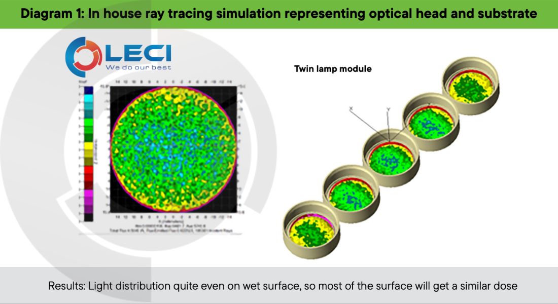 UVC-Flash-BlueLight-1