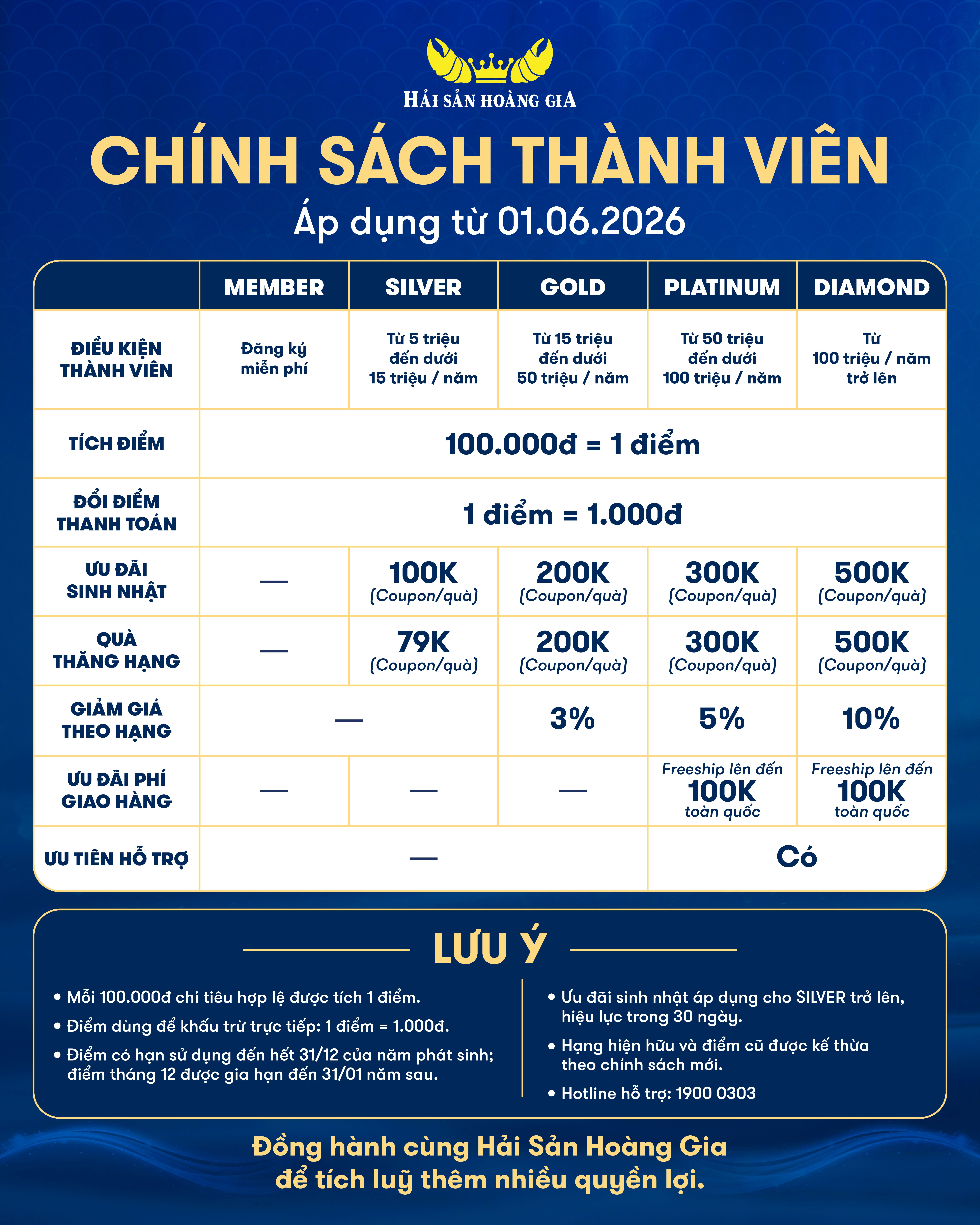 Chính sách thành viên Hải Sản Hoàng Gia 2026