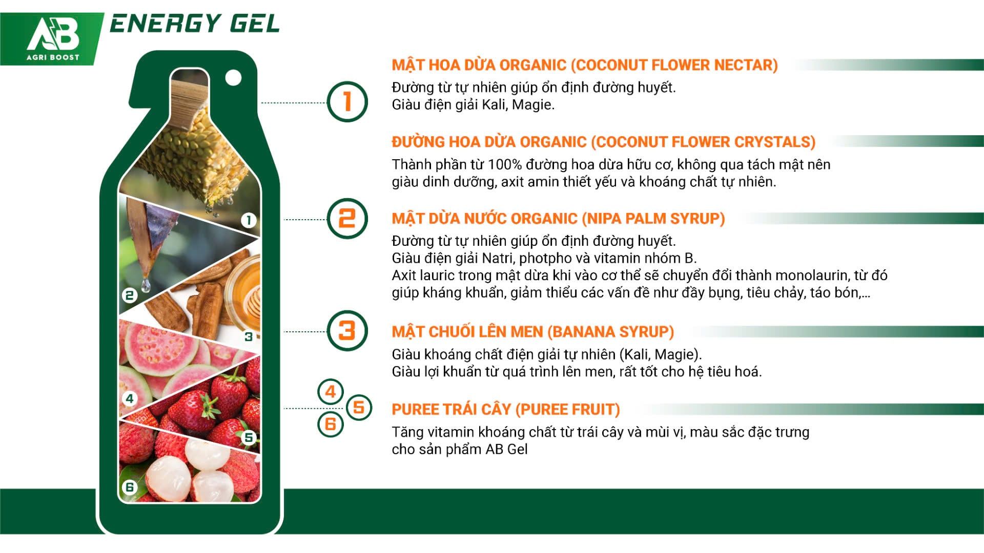 Giải Mã Thương Hiệu Agri Boost: Sự Kết Hợp Giữa 