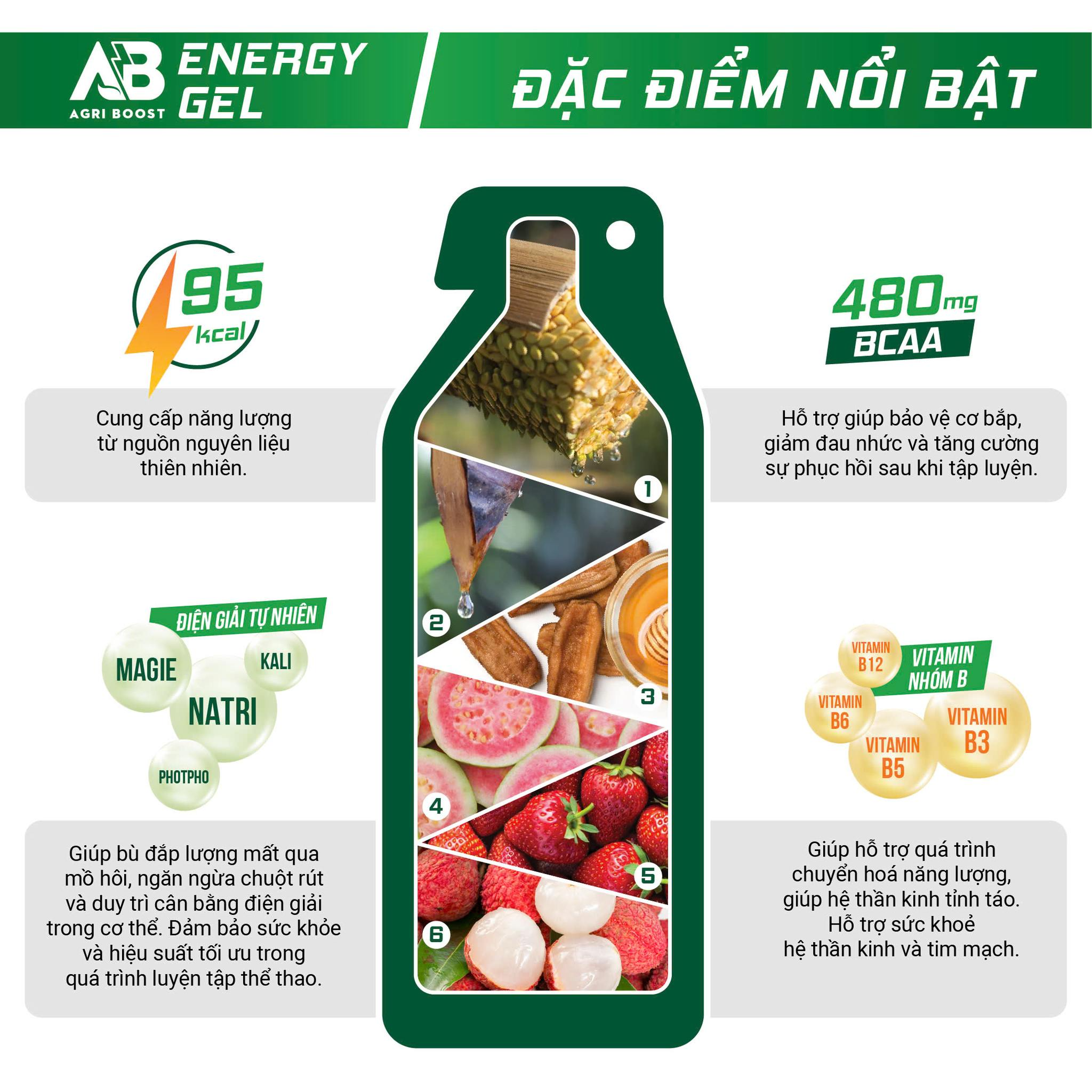 Giải Mã Thương Hiệu Agri Boost: Sự Kết Hợp Giữa 