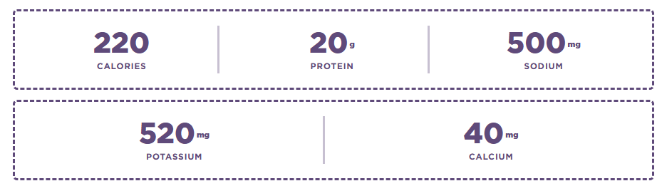 Thành phần dinh dưỡng Bột Phục Hồi Sau Khi Tập Tailwind Recovery Mix 60g - 2 mùi