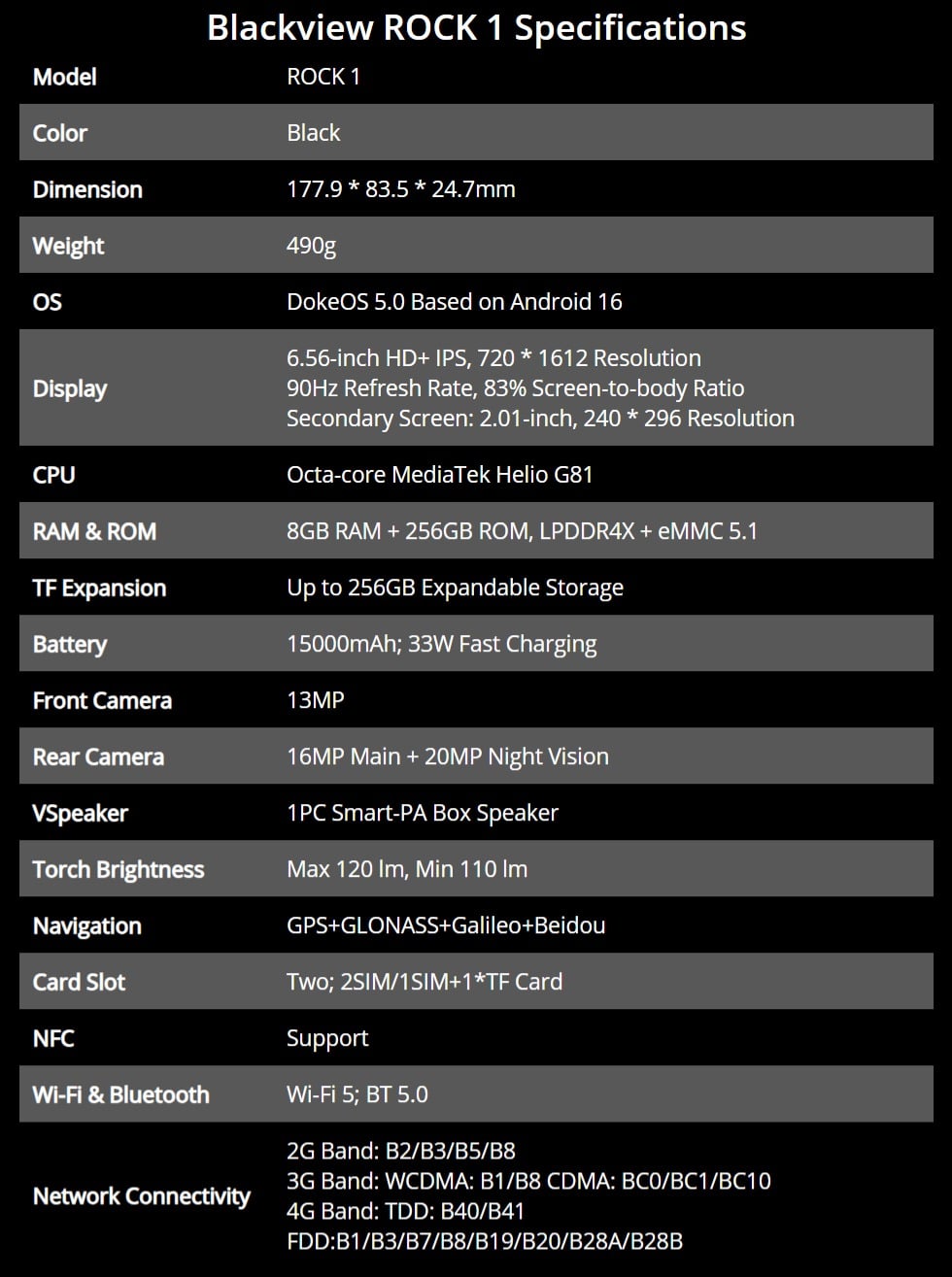 Blackview Rock 1 - SaiGonphone.Com