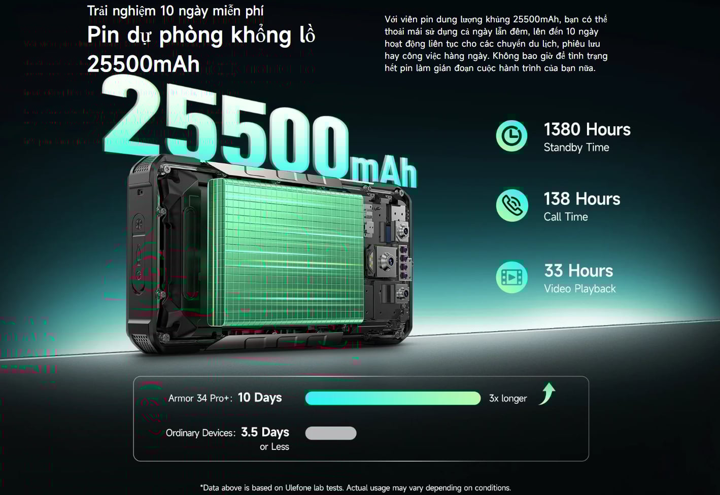 ulefone-armor-34-pro-plus-saigonphne