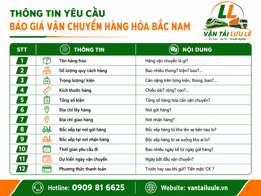 giá cước vận chuyển hàng hóa bắc nam