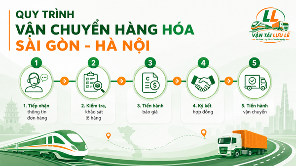 Gửi hàng Sài Gòn Hà Nội