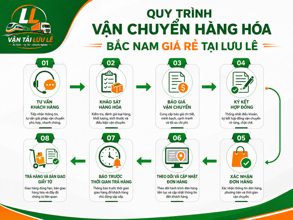 vận chuyển đường sắt
