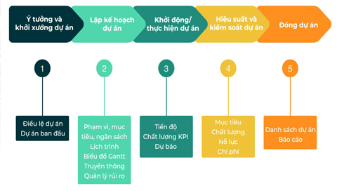 QUY TRÌNH TIẾP NHẬN HỒ SƠ VÀ CÁC BƯỚC TRIỂN KHAI DỰ ÁN – VINAHARDWARE