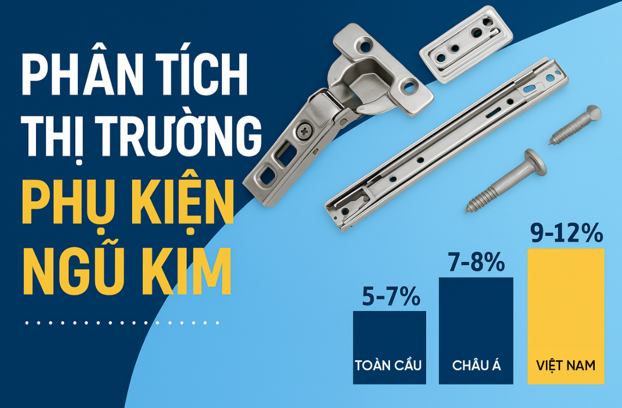 Báo cáo phân tích thị trường phụ kiện ngành gỗ & ngũ kim: Toàn cầu – Khu vực – Việt Nam