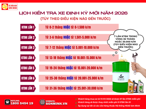 Lịch Kiểm Tra Xe Định Kỳ 2026 – Chăm Xe Đúng Chuẩn Honda