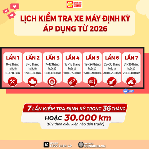 🛵 ĐỪNG BỎ LỠ LỊCH KIỂM TRA ĐỊNH KỲ CHO XE HONDA CỦA BẠN! 🔧