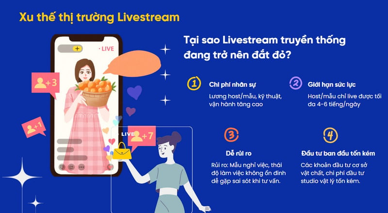Livestream AI là gì? Có nên sử dụng dịch vụ livestream AI Avi Live của PromaxShop?