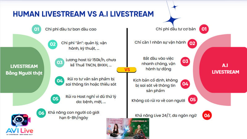 Livestream AI là gì? Có nên sử dụng dịch vụ livestream AI Avi Live của PromaxShop?