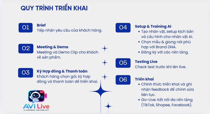 Livestream AI là gì? Có nên sử dụng dịch vụ livestream AI Avi Live của PromaxShop?