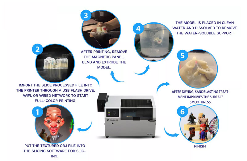 Máy in 3D màu Mini Fullbody 10 triệu màu