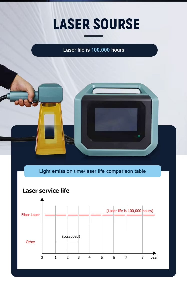 Máy khắc laser fiber kim loại mini cầm tay 20W Aturos BEI6, khắc laser sợi kim loại bằng thép không gỉ cầm tay có pin