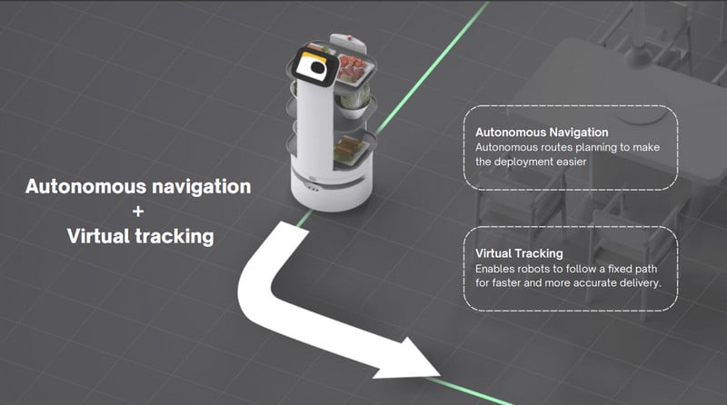 Robot phục vụ giao hàng ProBot D3 tích hợp lập trình Ai