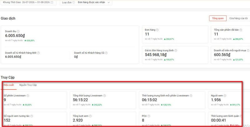 Vì sao cần livestream Ai trên Shopee, Tiktok và các Sàn TMĐT khác?