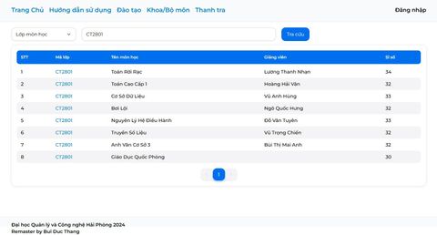 Hệ thống Quản lý Giảng đường HPU giúp sinh viên và phụ huynh chủ động theo dõi quá trình học tập